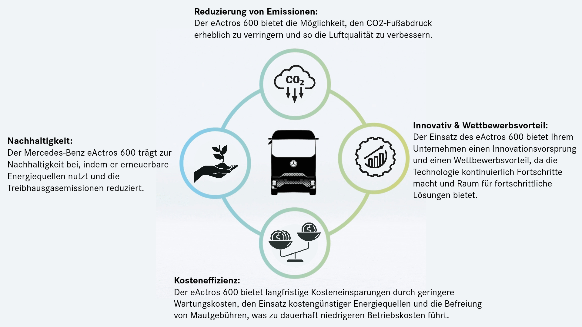 Beschreibung des Bildes